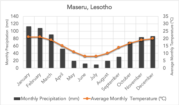 measure graphs
